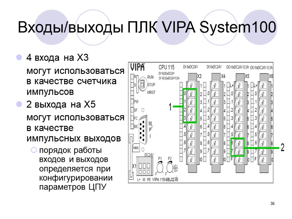 36 Входы/выходы ПЛК VIPA System100 4 входа на X3 могут использоваться в качестве счетчика